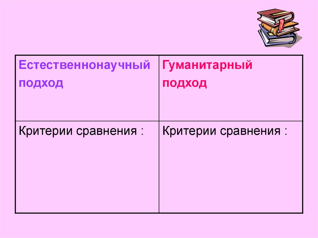 Гуманитарный подход. Естественнонаучный и гуманитарный подход. Критерии для сравнения гуманитарного и естественнонаучного подхода. Гуманитарный подход в психологии.