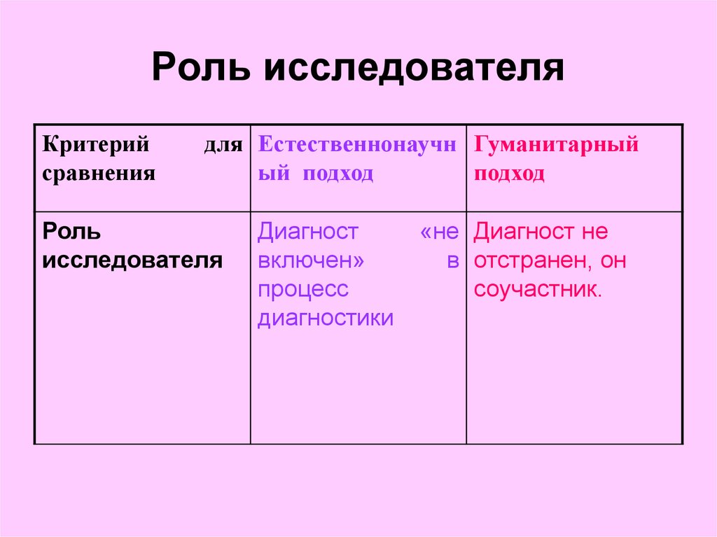 Гуманитарный подход