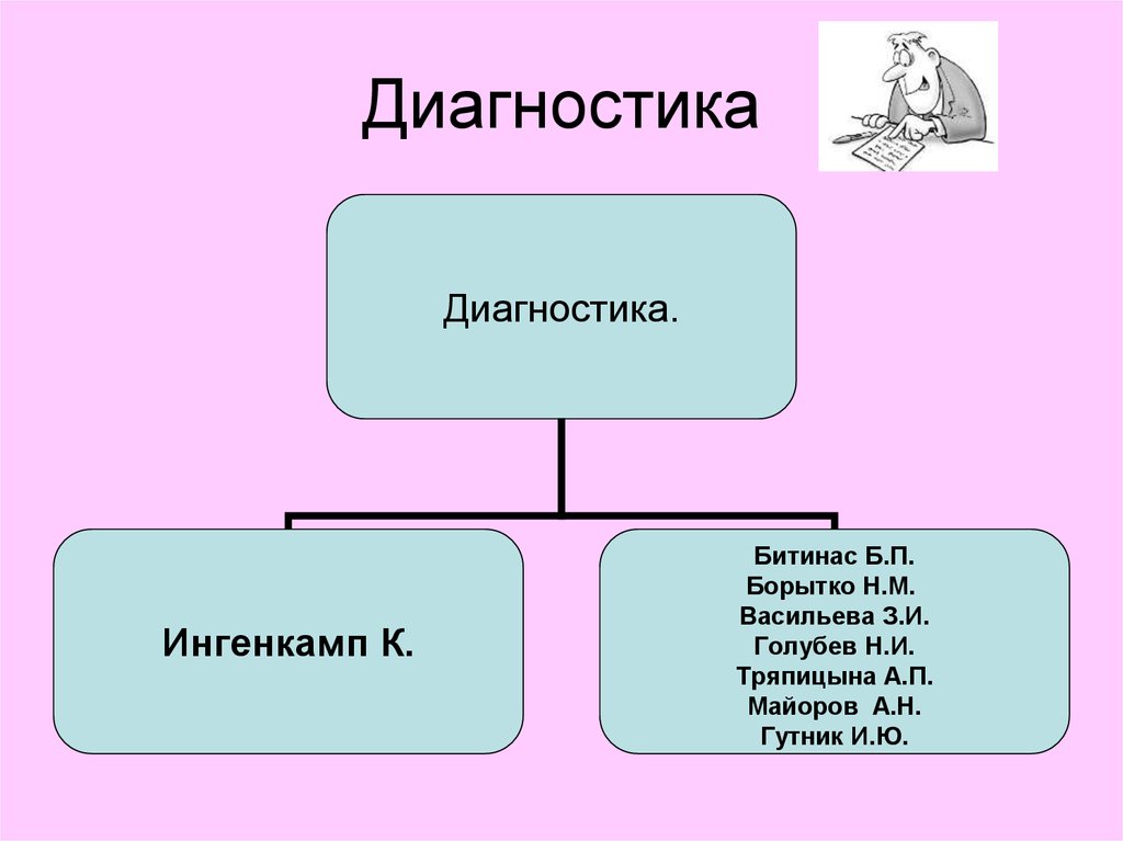 Ингенкамп к педагогическая диагностика