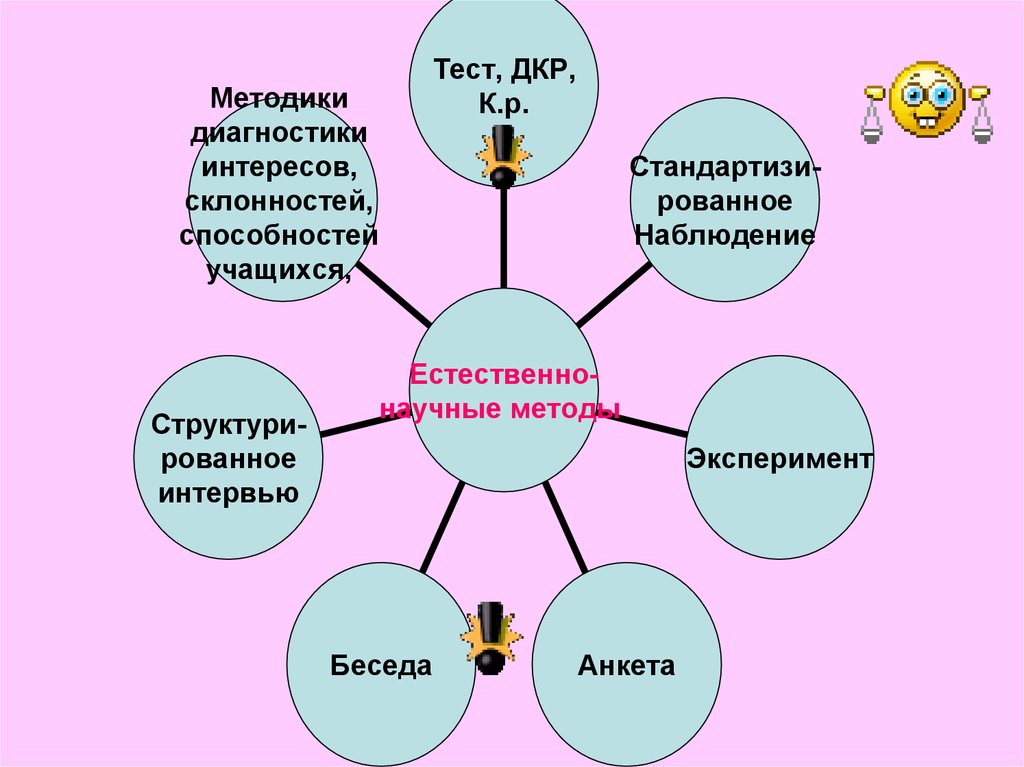 Карта интересов и карта склонностей