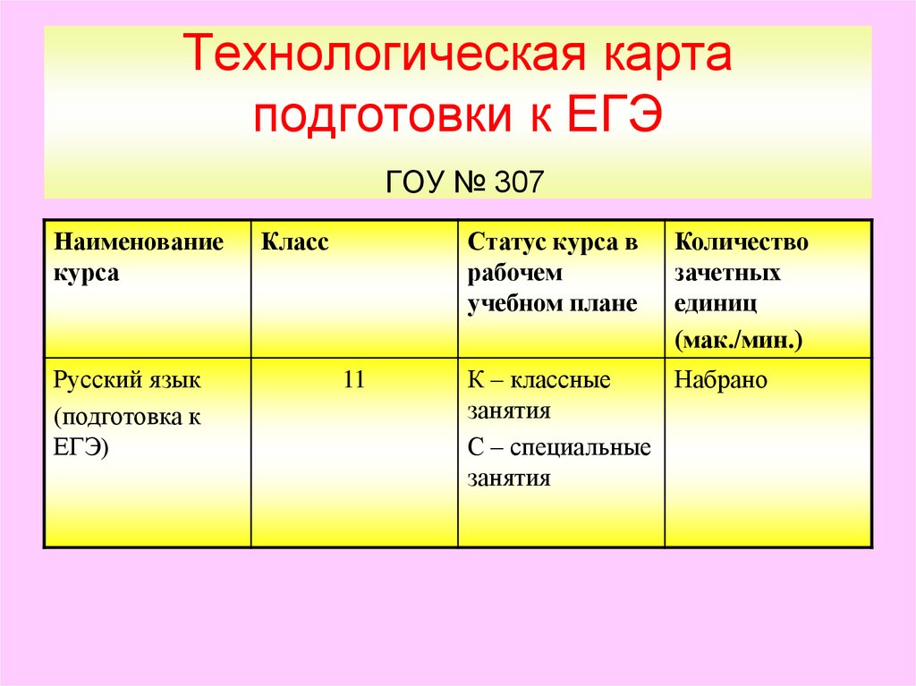 Ед план. Названия курсов по русскому языку. Название курсов по русскому языку в 11 классе.