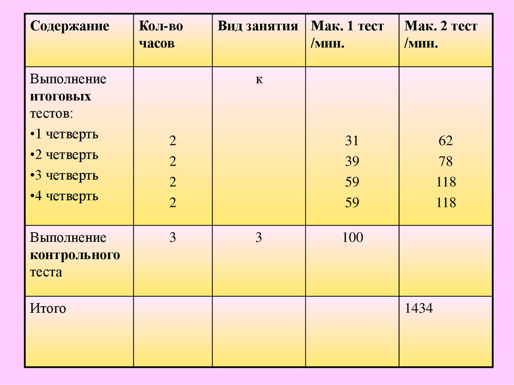 Содержание выполнение. Диагностическая сессия с Мак. Тест Мак-немара пример. Кол во часов музыка по плану во второй четверти. График проведения и содержание итоговых контрольных работ.