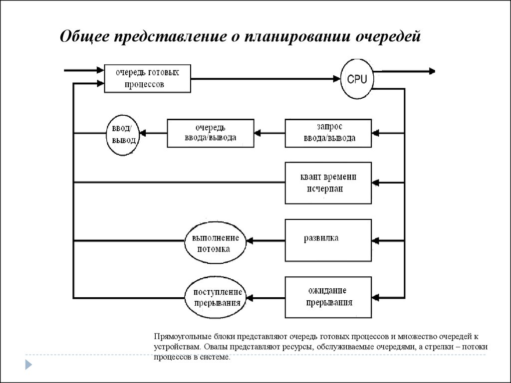 view археология базилик учебное