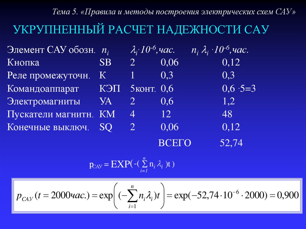 Сау бул бакча жыр