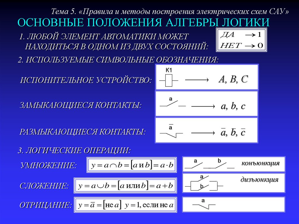 Правила построения структурных схем