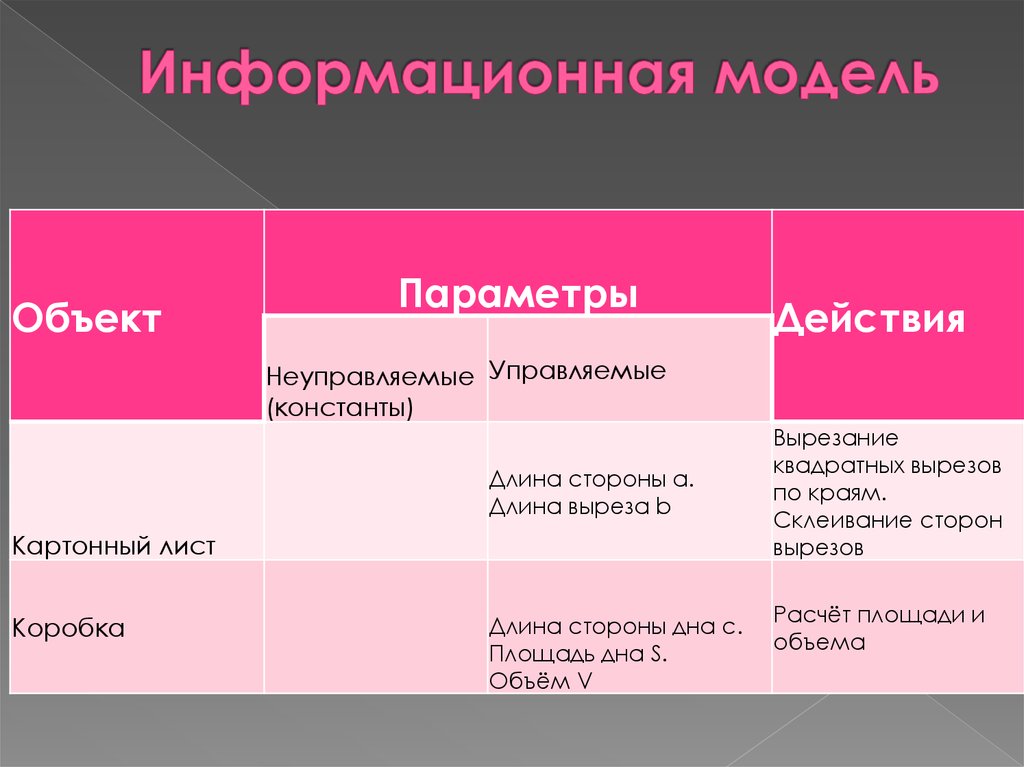 Как называется замещаемый моделью объект