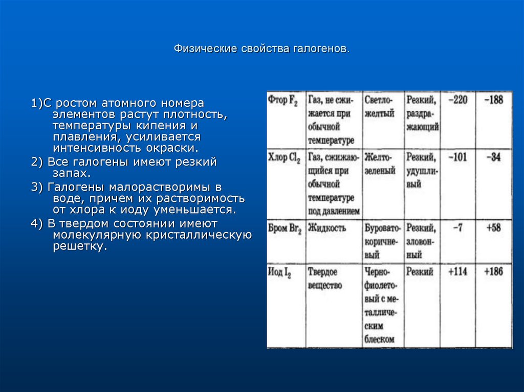 Размеры галогенов. Свойства галогенов химические свойства таблица. Характеристика галогенов таблица химические свойства. Физико-химические свойства галогенов. Физические и химические свойства галогенов таблица.