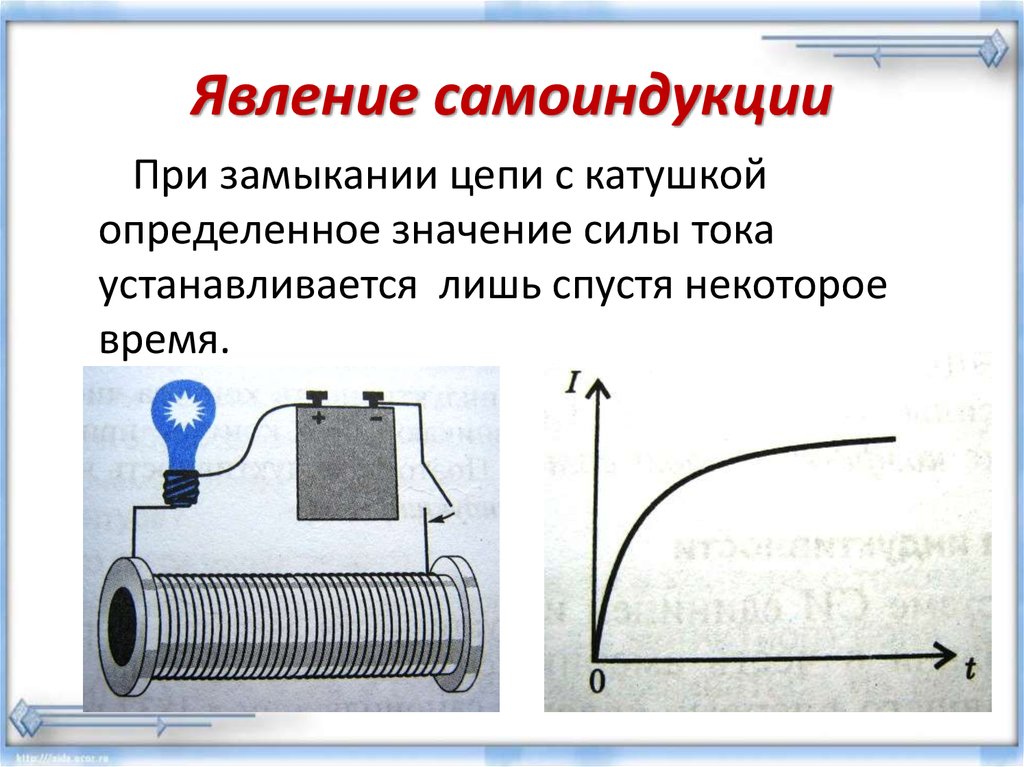 Презентация на тему явление самоиндукции 9 класс