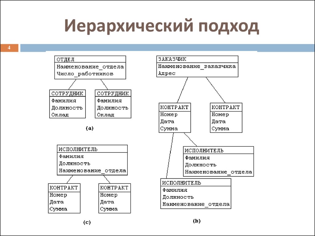 Числовая модель данных. Иерархический подход. Иерархический подход к построению модели. Иерархический подход к получению моделей. Неиерархическая модель классификации.