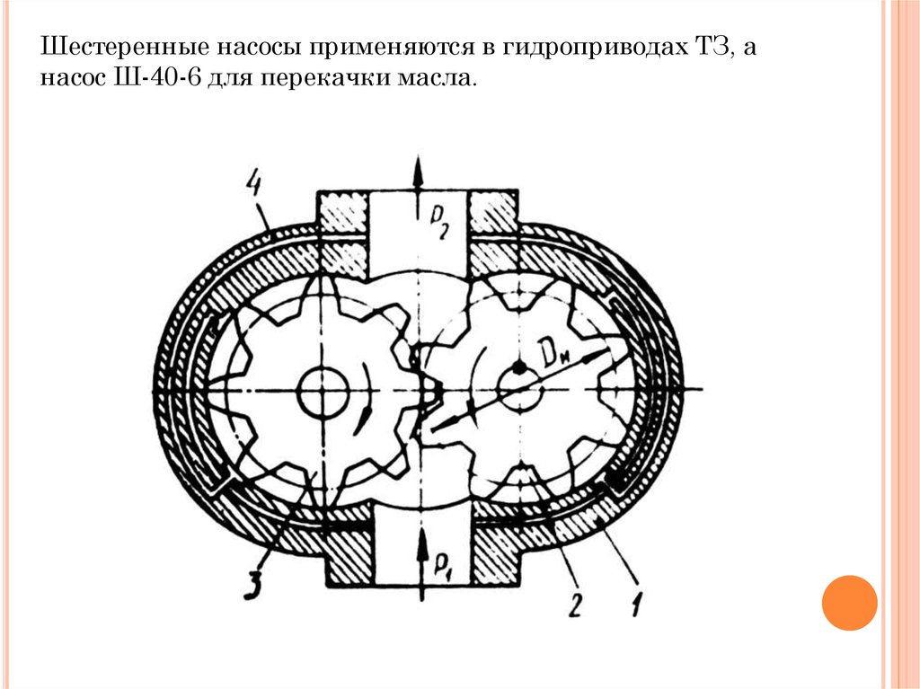 Лопастные насосы чертежи