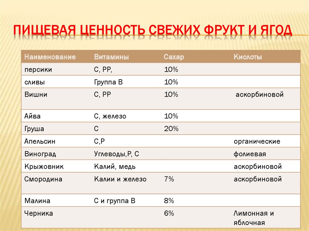 Питательная ценность овощных культур