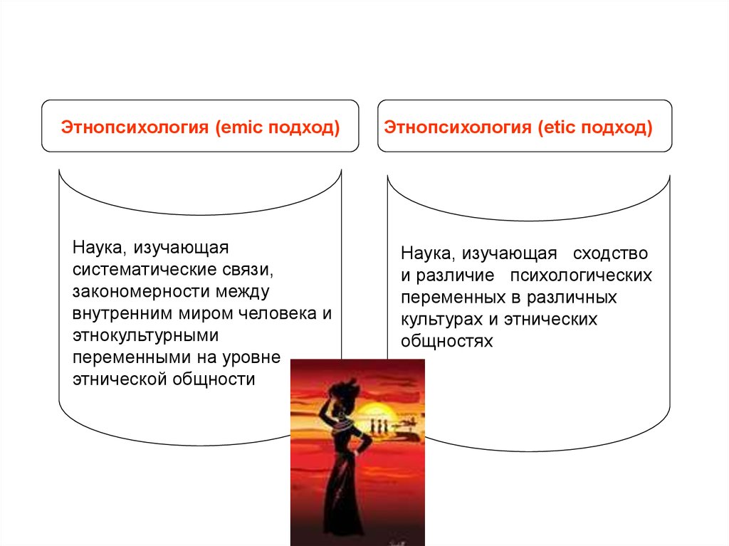 Основные отрасли этнопсихологии. EMIC И Etic подходы в этнопсихологии. Подходы в этнопсихологии. Предмет этнопсихологии изучает. Эмик и этик подходы.