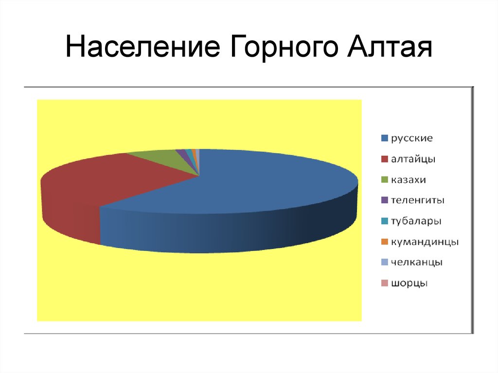 Регион алтайская республика население