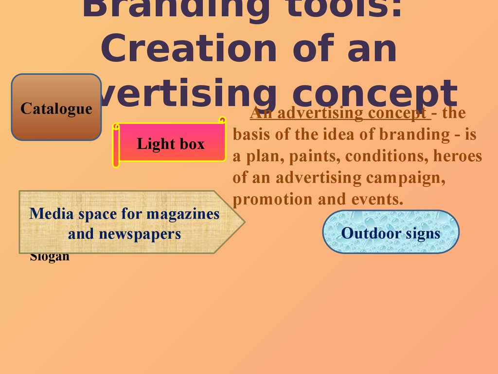 Branding tools: Creation of an advertising concept