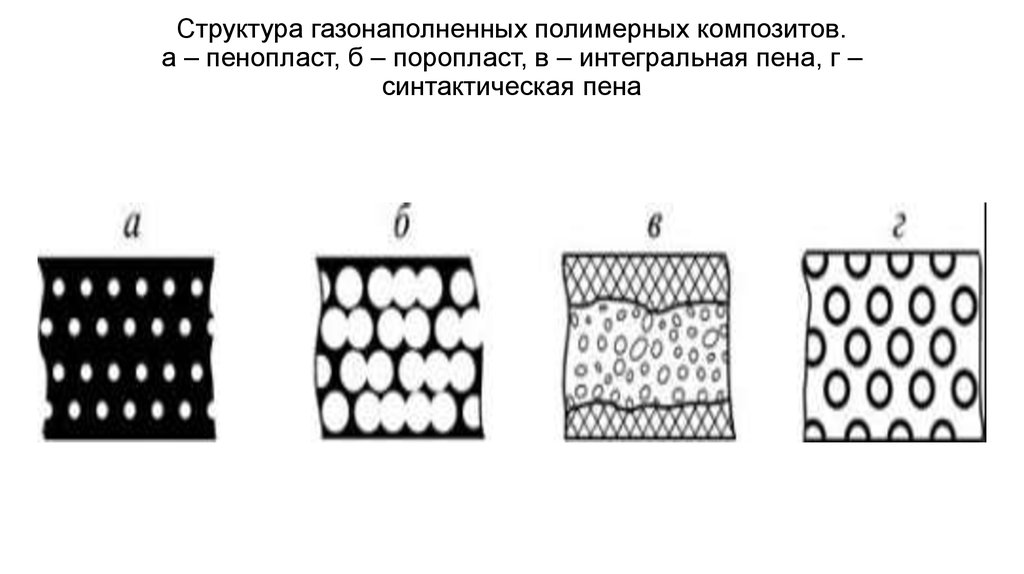 Внутреннее строение материалов. Структура композитных полимерных материалов. Композиционные материалы. Полимерные композиты структура. Композит схема.