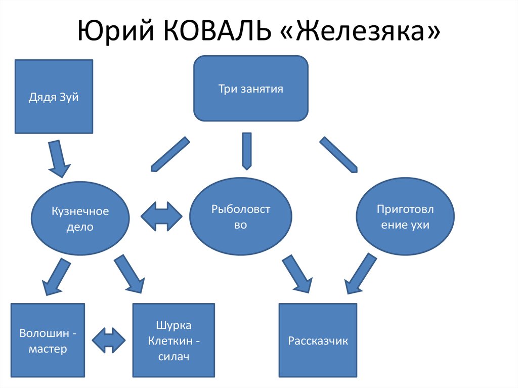 План рассказа гнев отца