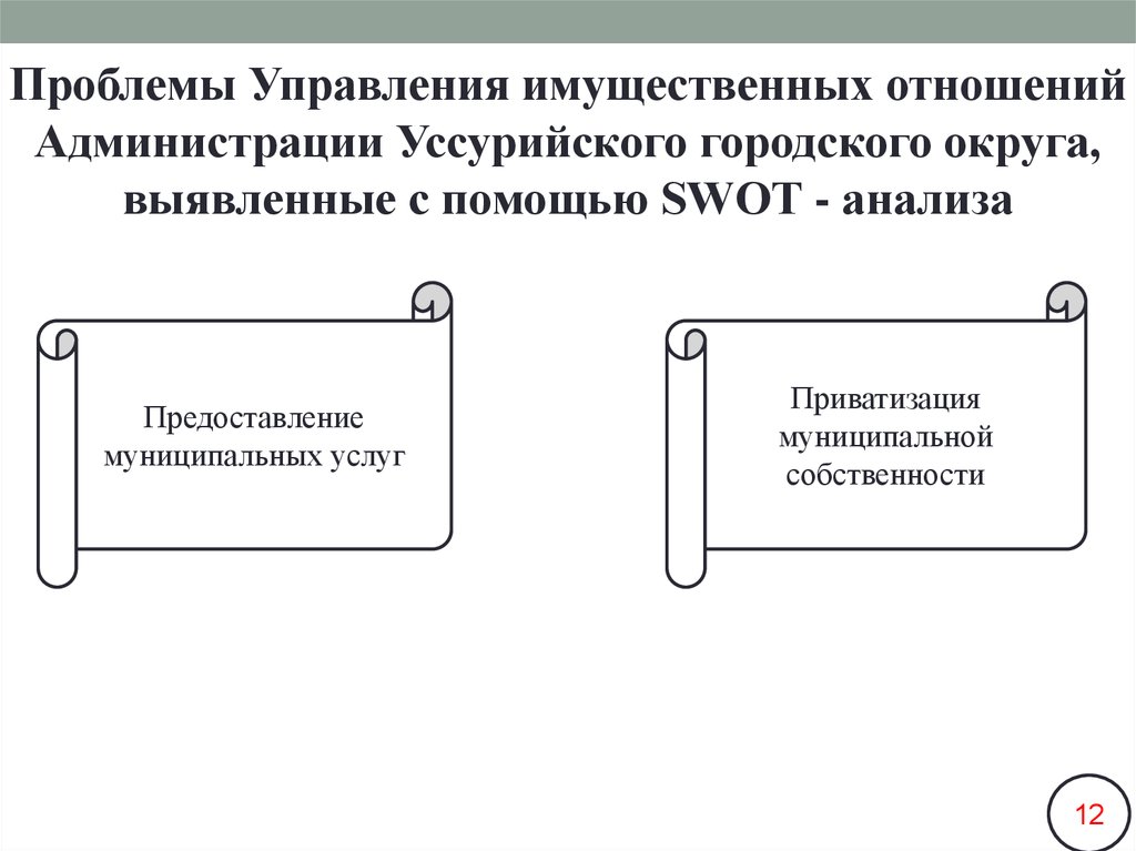 Управление муниципальной собственностью презентация