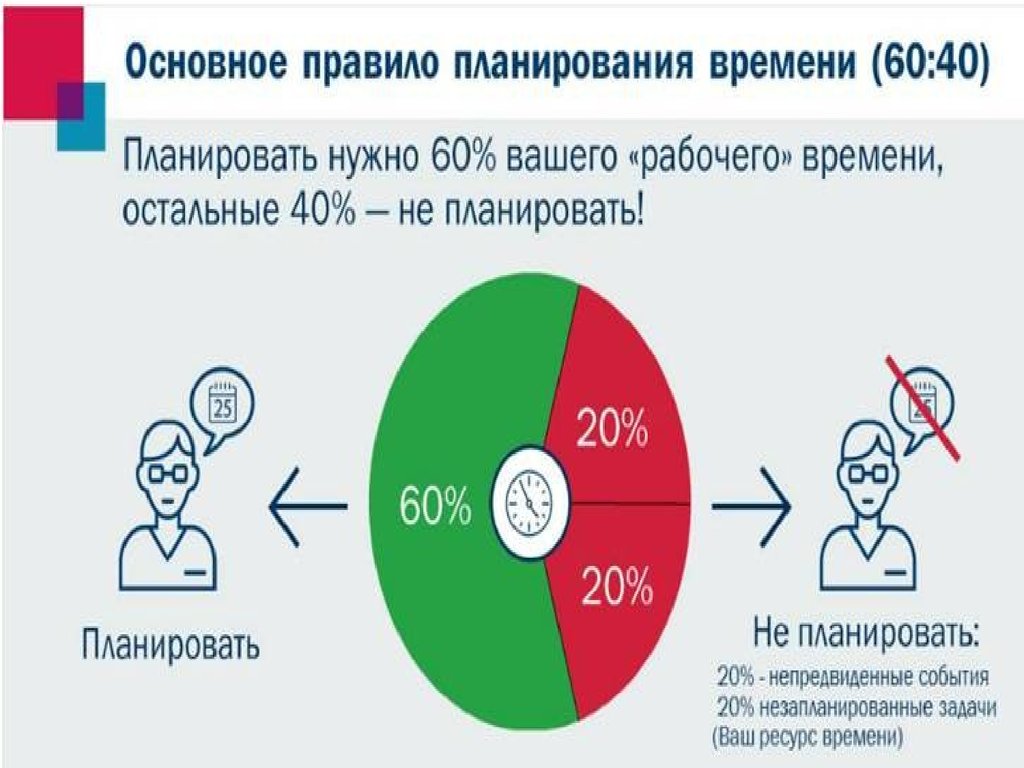 Времени планируется что в