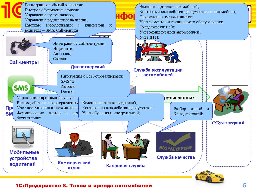 Бизнес план аренда автомобилей