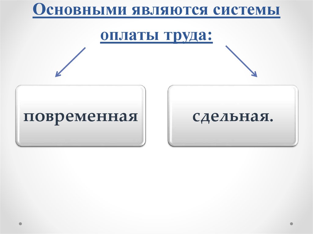 Запишите слово пропущенное в схеме формы оплаты труда повременная оплата