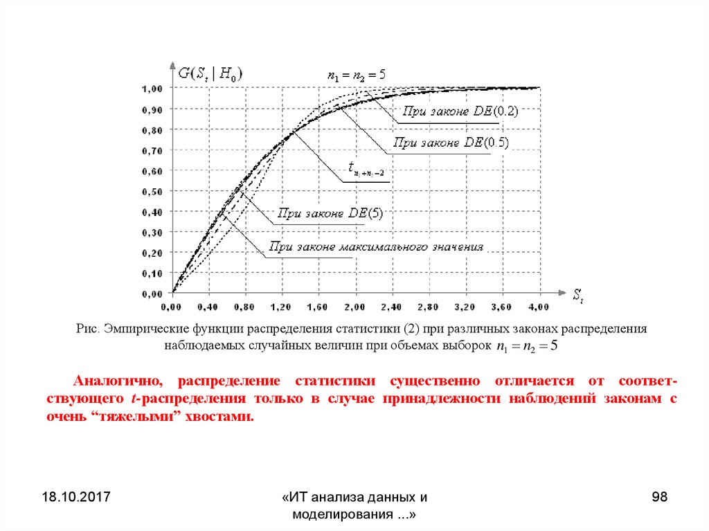 Закон максимуму