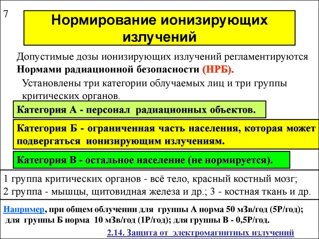 Группы критических органов. Принципы нормирования ионизирующего излучения. Нормирование ионизирующего облучения. Нормы радиационной безопасности. Ионизирующих излучений. Допустимые нормы ионизирующего излучения.