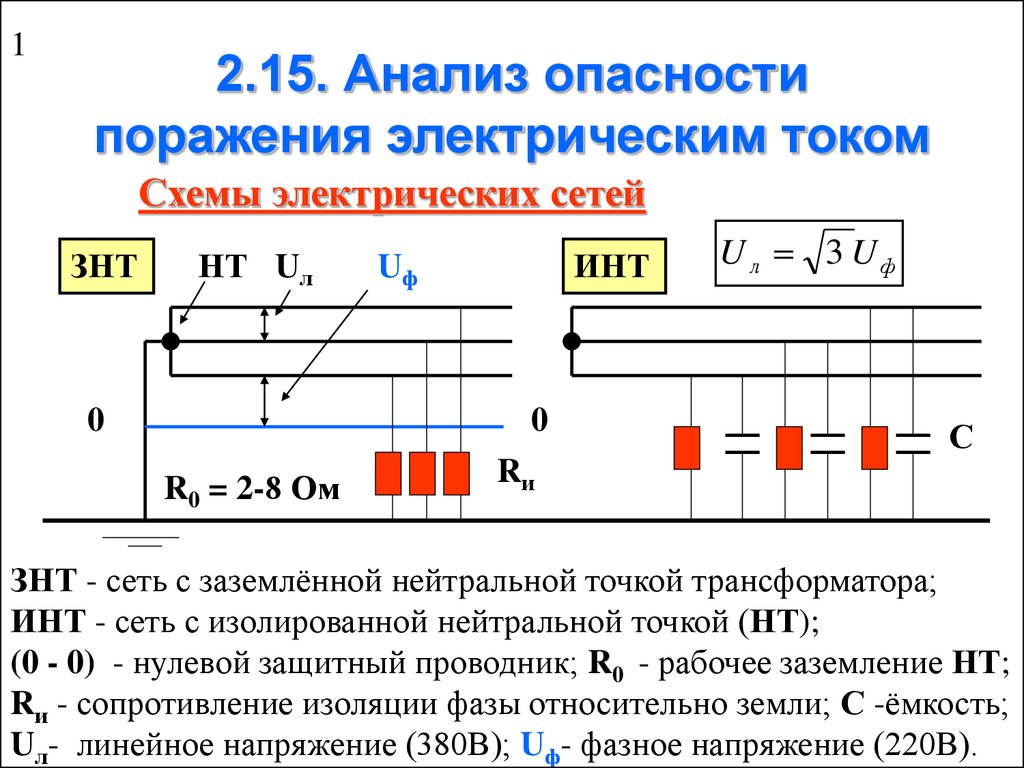 Исследование токами. Анализ опасности поражения электрическим током. Анализ поражения электрическим током в электрических сетях. Анализ опасности поражения человека электрическим током. Электрический ток и электрический сеть.