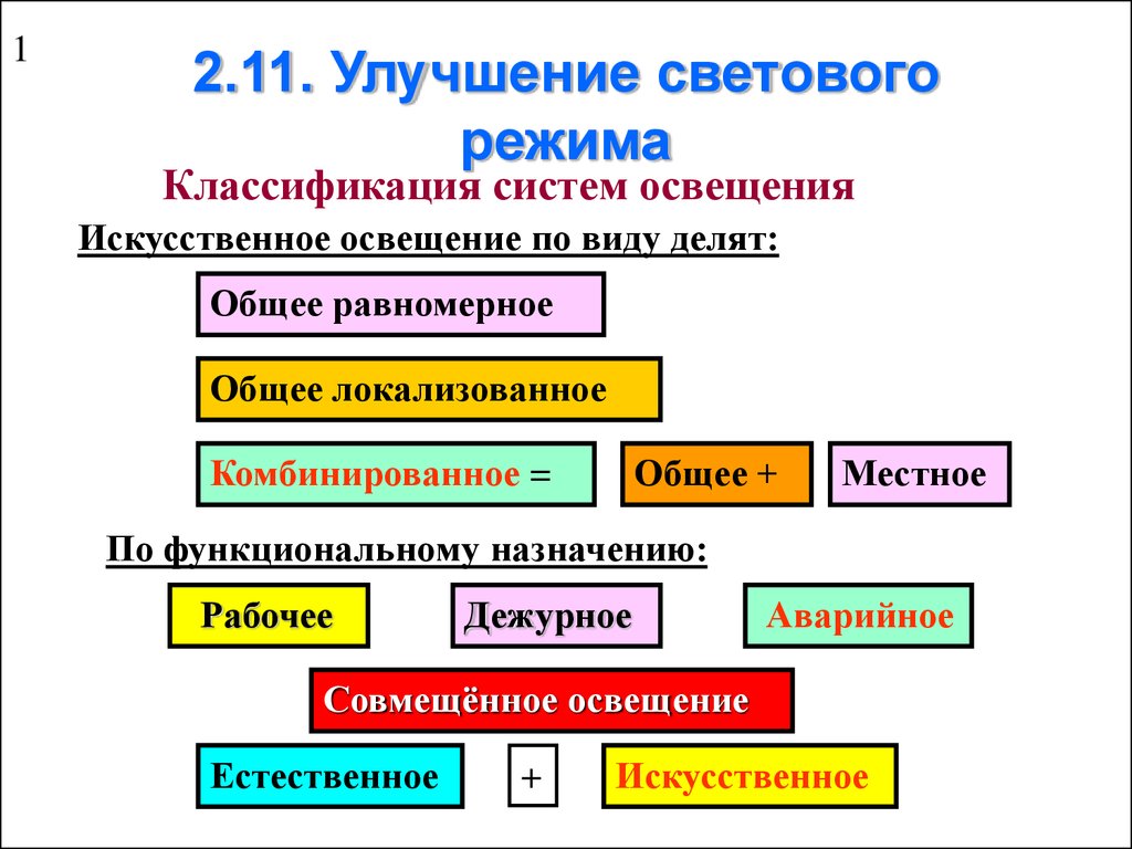 Четкая градация