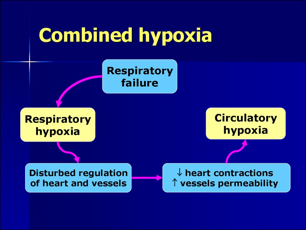 Hex hypoxia фото