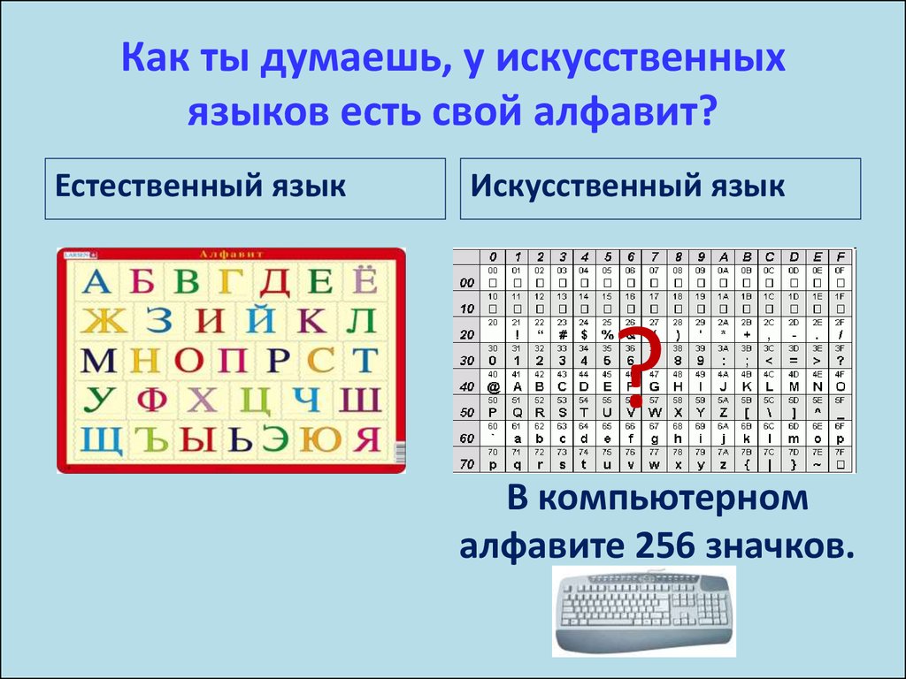 В компьютерном алфавите 256 символов