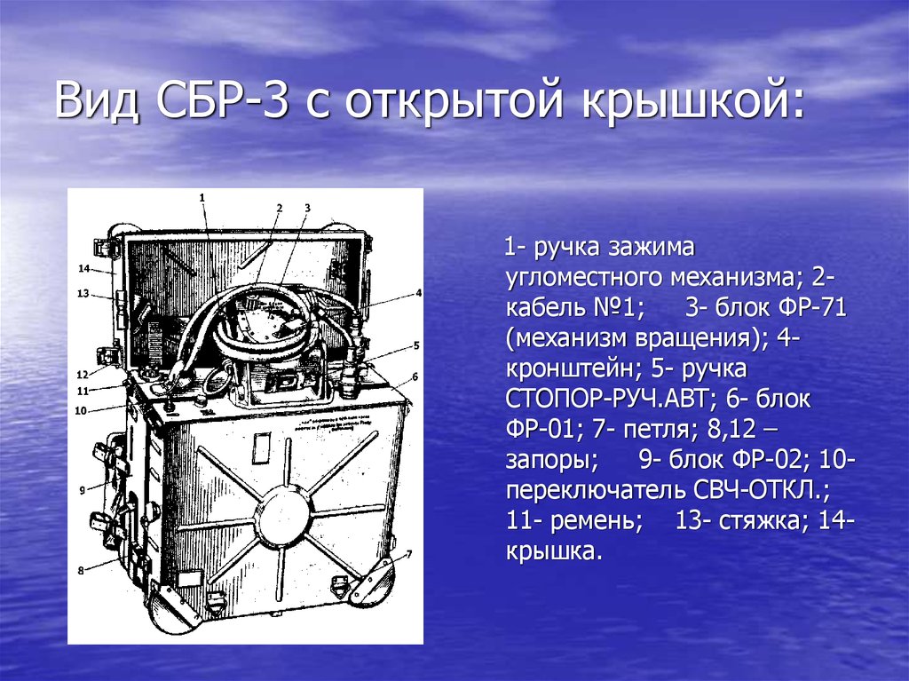 Сбр 3. СБР-3 станция ближней разведки. Радиолокационная станция ближней разведки СБР-3. СБР-3 станция ближней разведки ТТХ. СБР 5м1.