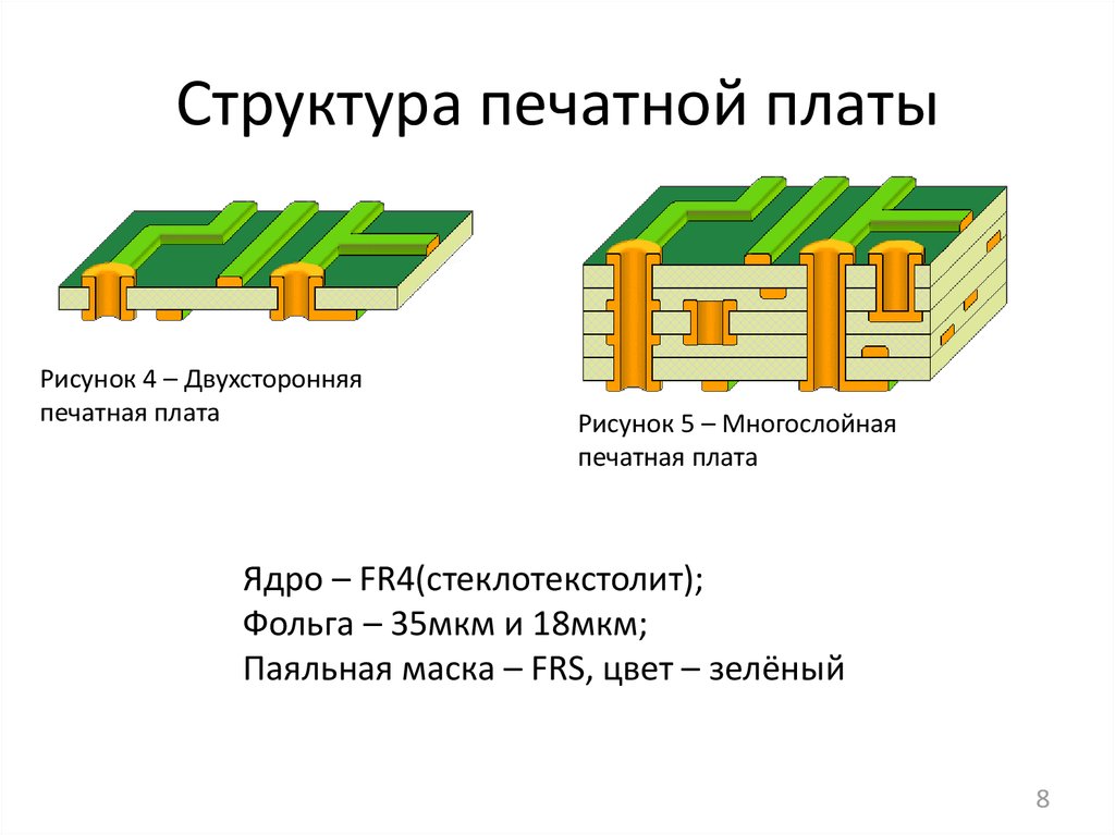 Плата это простыми словами. Строение печатной платы. Схема однослойной печатной платы. Структура многослойной печатной платы. Двусторонние печатные платы схема.