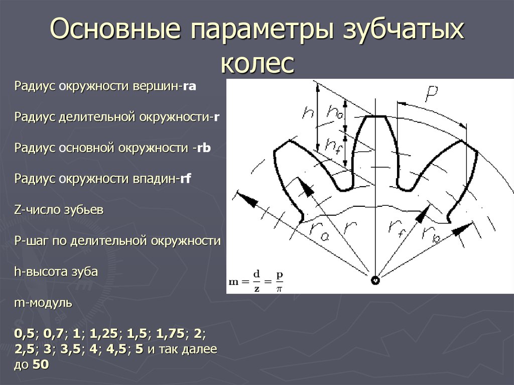 Какие основные параметры. Основные параметры зубчатого колеса. Модуль зубчатых колес m=1.25. Модуль зубьев зубчатого колеса. Основные параметры зубчатого зацепления.