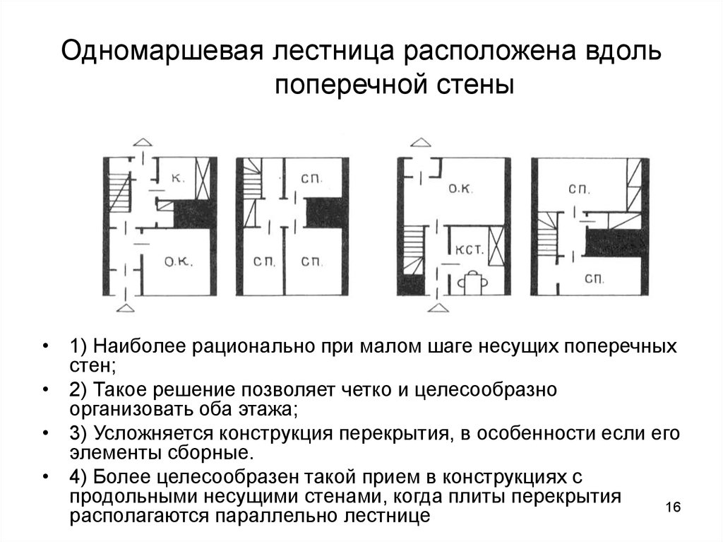 Расположился вдоль