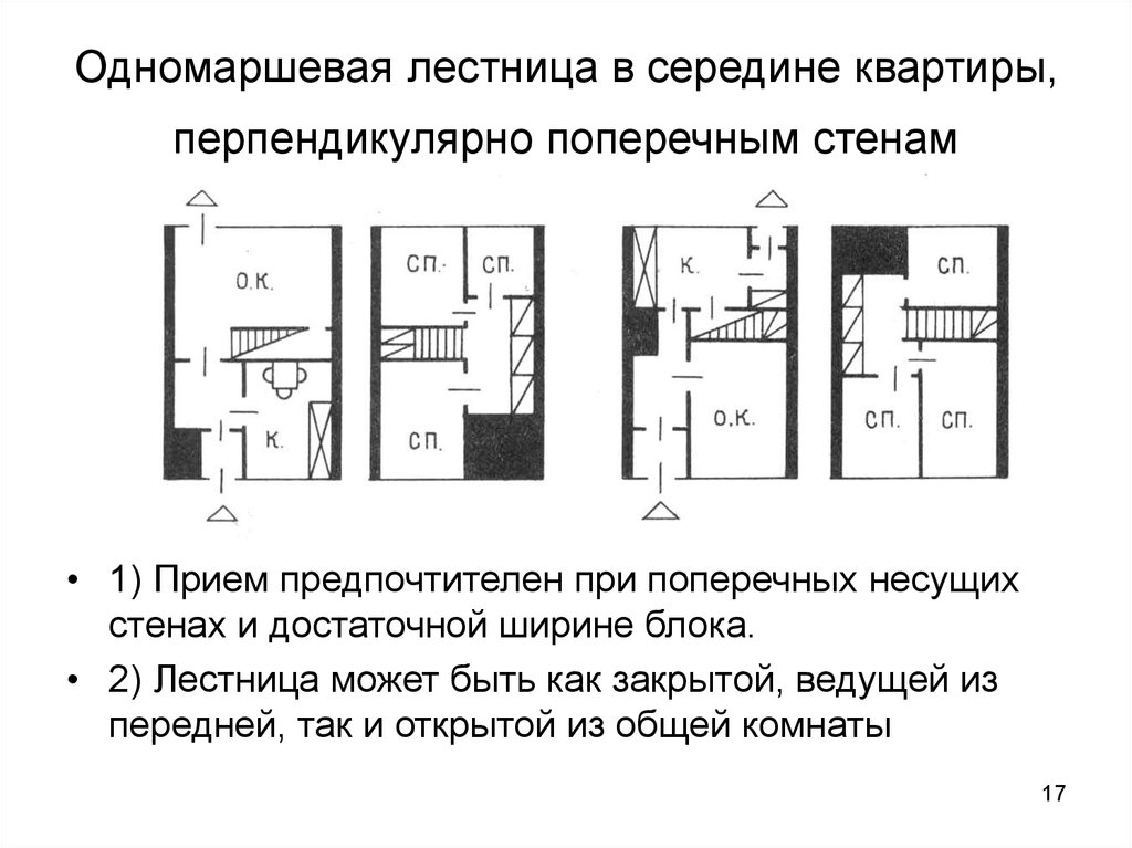 Поперечно перпендикулярно. Ширина блока в блокированном доме. Что такое поперечная стена квартиры. Несущие стены перпендикулярны. Перпендикулярно стене.