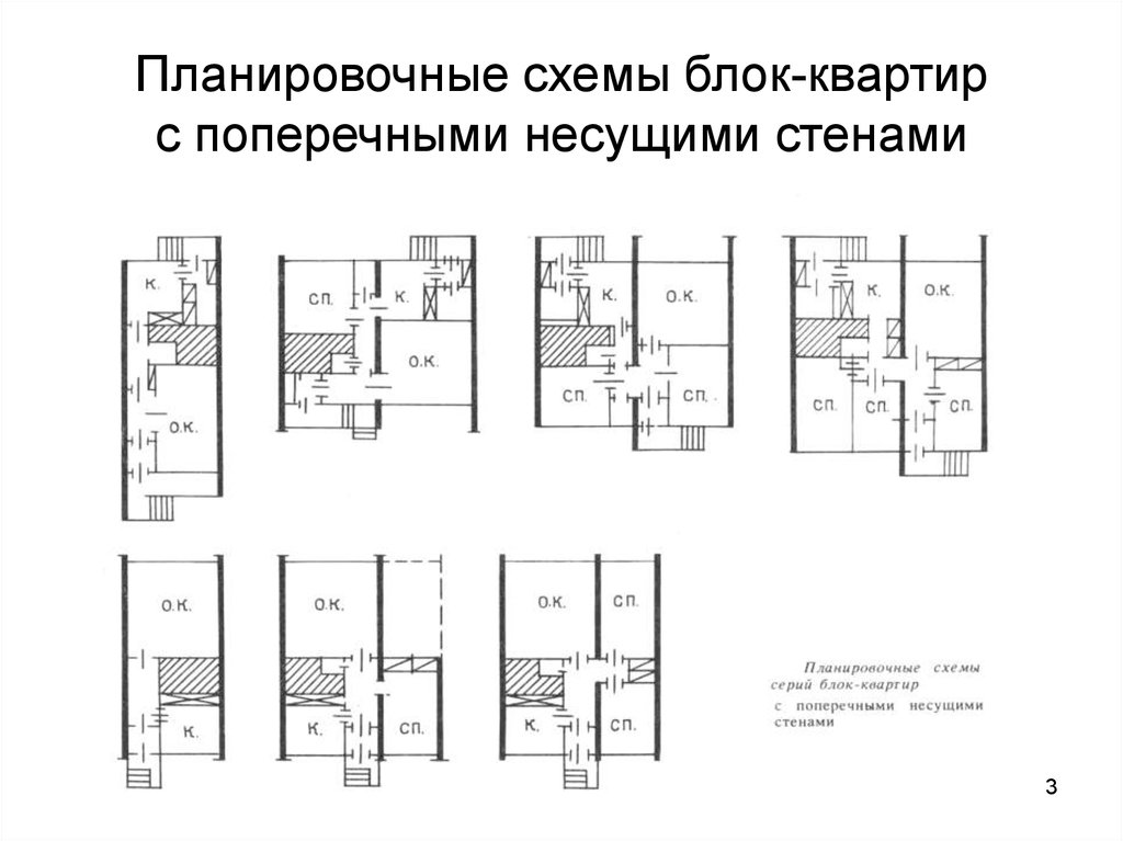 Блок план. Планировочная блок схема. Планировочные схемы блокированных домов. Блочная Планировочная схема здания. Планировочные схемы построения одноэтажных блок-квартир.