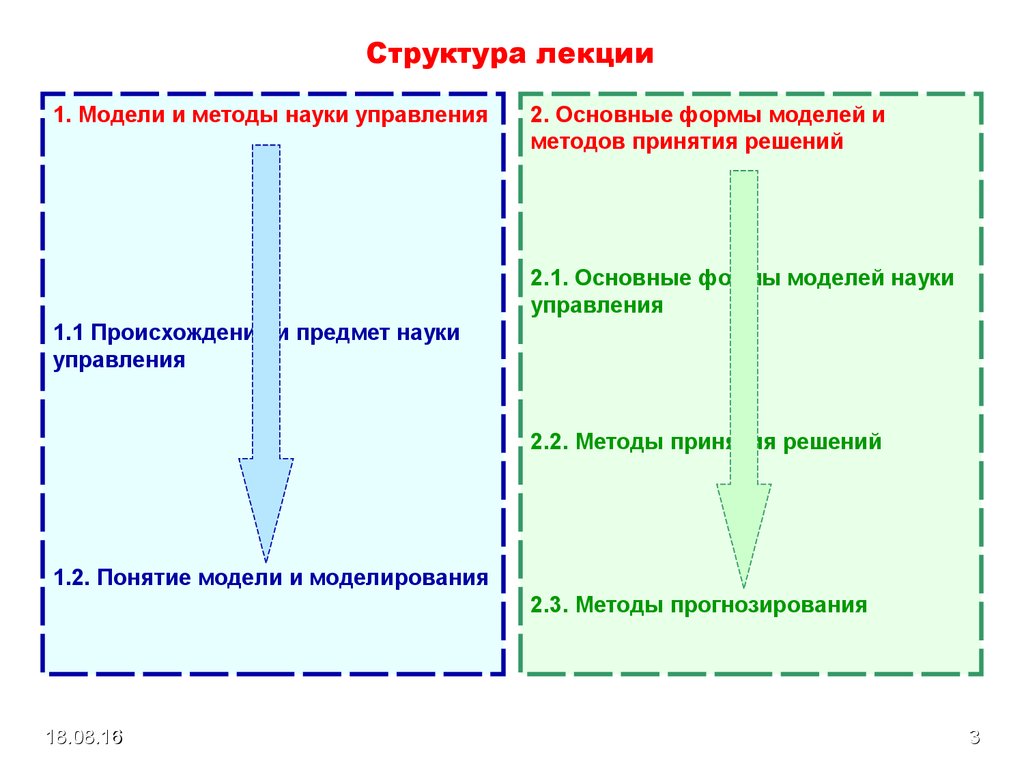 Структура лекции