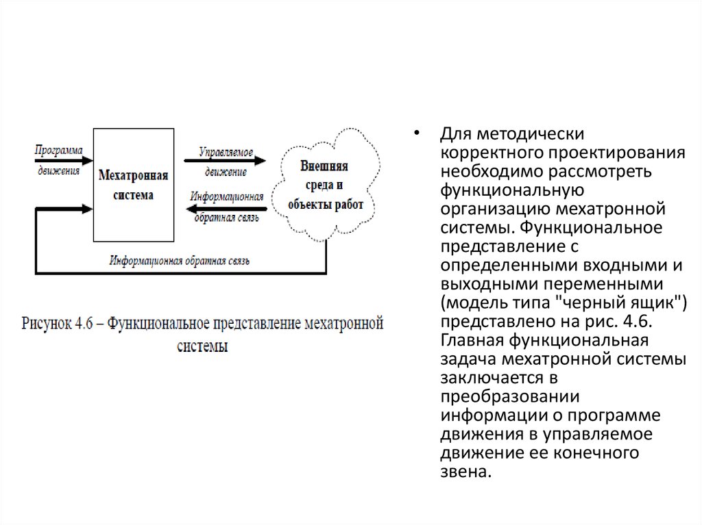 Функциональная схема мехатронной системы