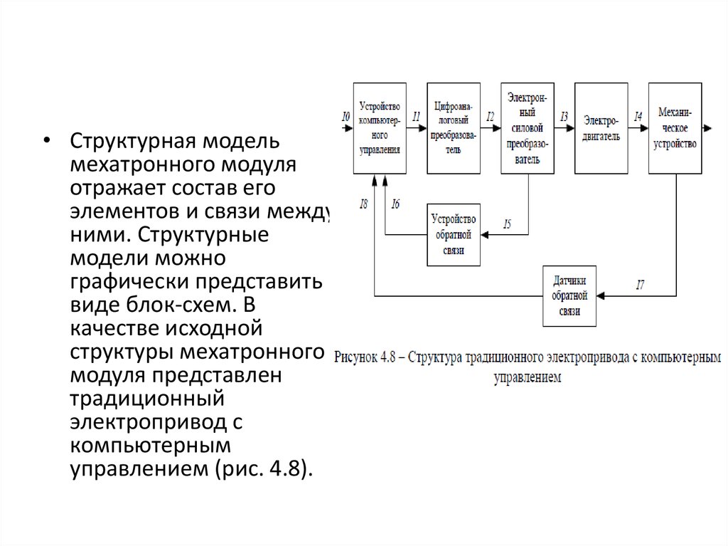 Функциональная схема задачи