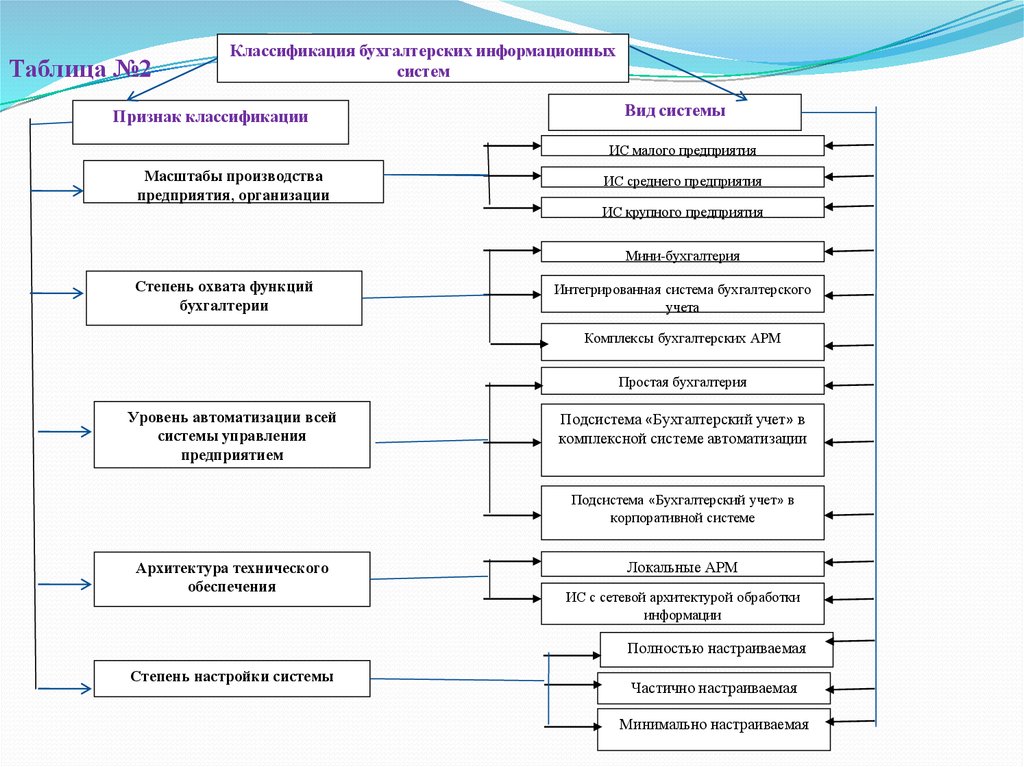 2 классификация систем