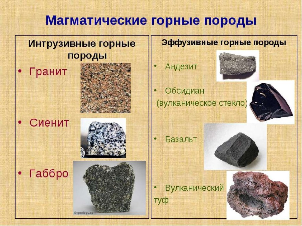 Земные породы. Магматические горные породы список. Магматические излившиеся горные породы. Гранит магматическая Горная порода. Магматические излившиеся горные породы примеры.