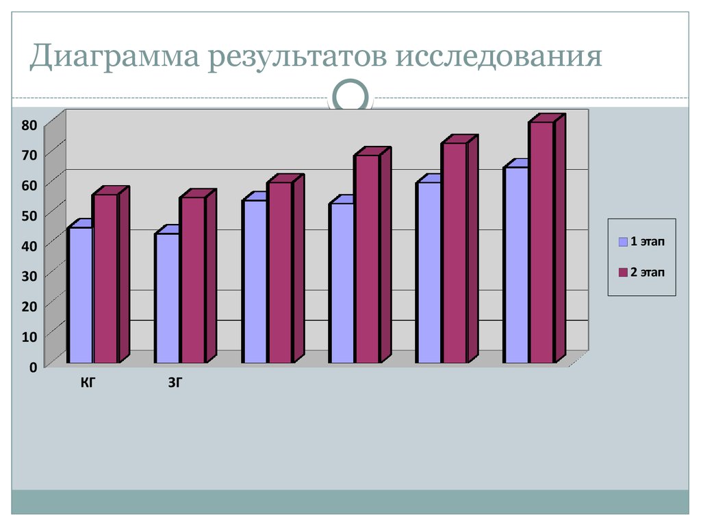 Опрос с диаграммой