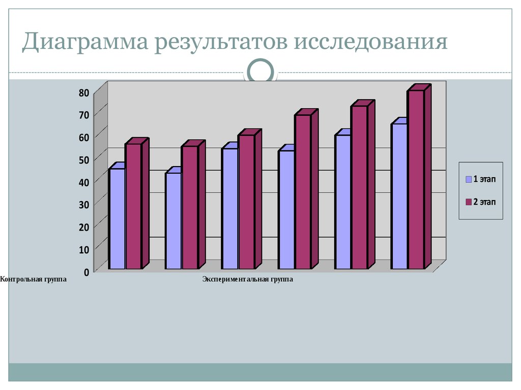 Диаграмма результатов деятельности. Графики итогов. Диаграмма результатов развития внимания школьников. Итоги Графика. Результаты аудита диаграмма результатов.