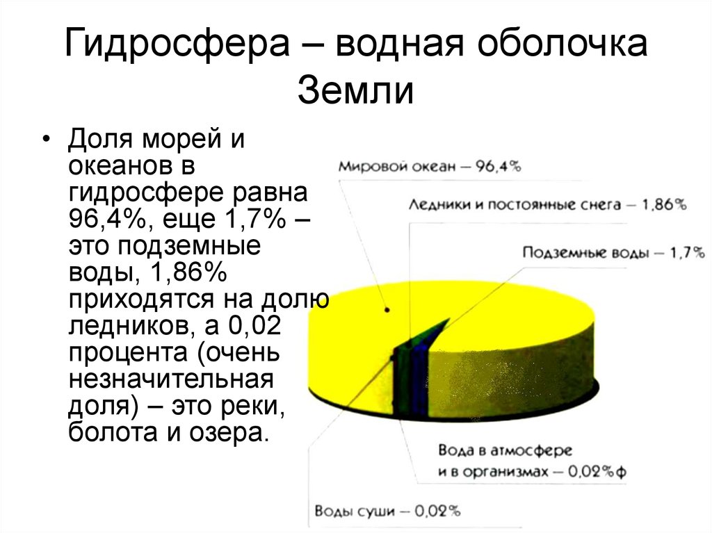 Статистика водных ресурсов презентация