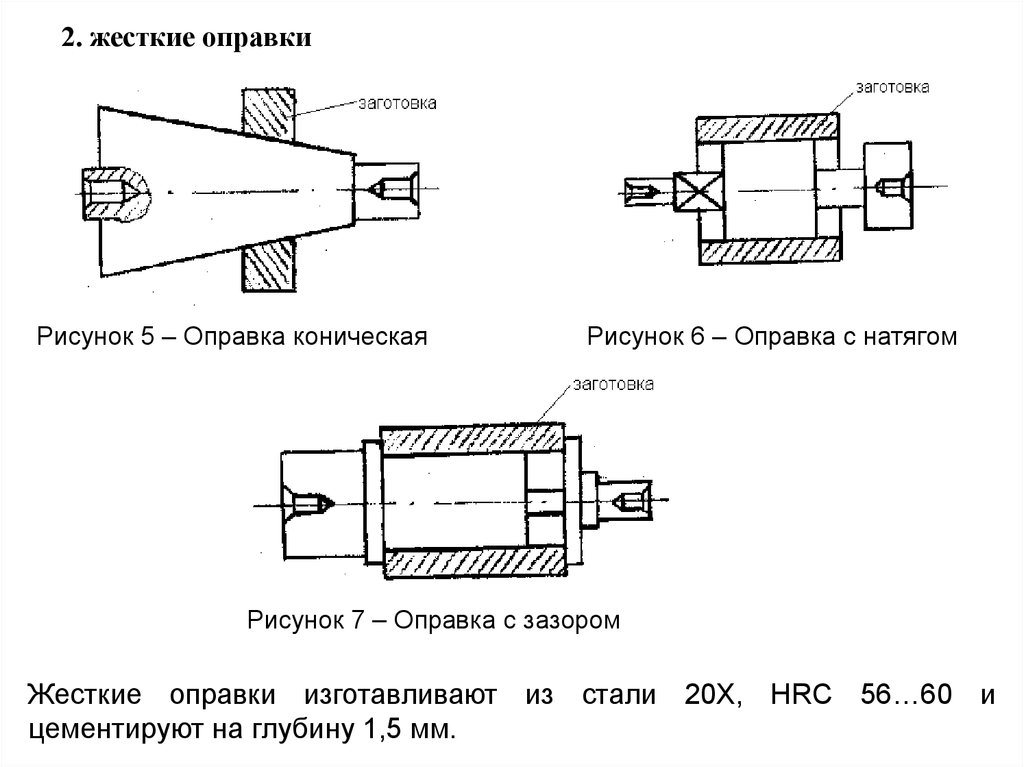 Оправка обозначение на чертеже