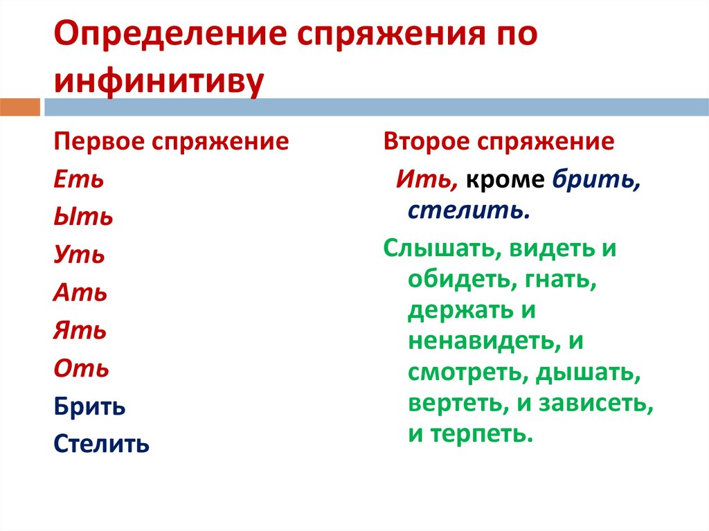 Неопределенная форма спряжений. Определение спряжения глаголов по неопределенной форме. Спряжение глаголов неопределенной формы. Как определить спряжение глагола по инфинитиву. Глаголы 1 спряжения в неопределенной форме.