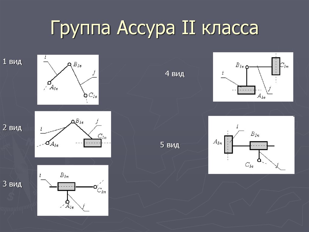 Механизм 1 2. Группы Ассура ТММ. Классификация структурных групп Ассура. Группа Ассура 2 вида. Порядок структурной группы Ассура.