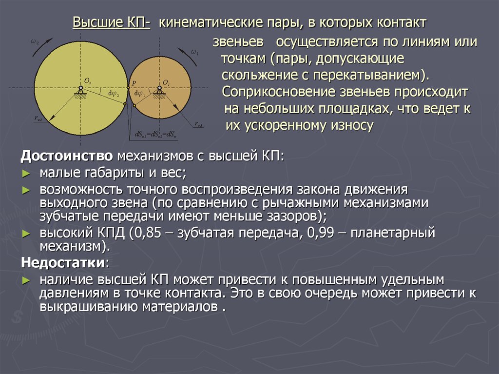 Недостатки механизма. Высшие кинематические пары. Высшие и низшие кинематические пары. Низшая кинематическая пара примеры. Примеры высших кинематических пар.