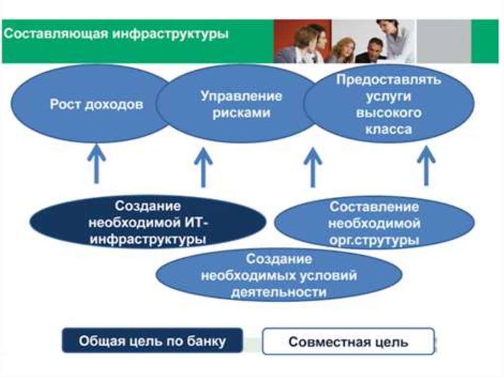 Цели инфраструктуры. Процесс создания инфраструктуры. Инфраструктура менеджмента. Факторы инфраструктуры менеджмента. Инфраструктурные составляющие внешней среды таможни.