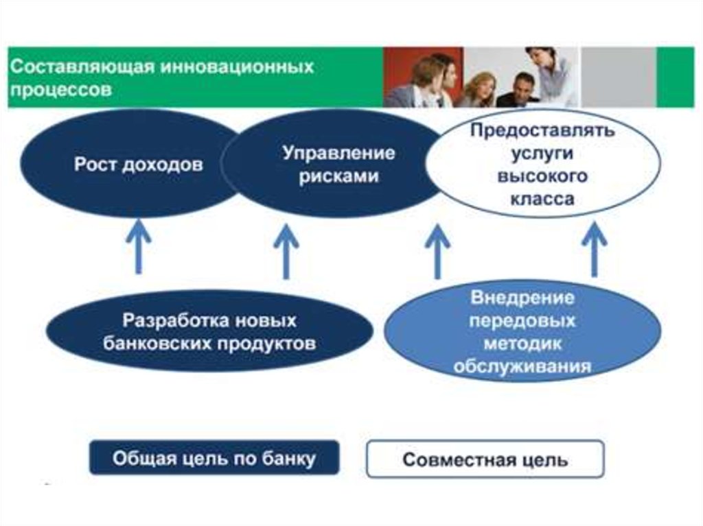 3 составляющие производства. Инновационные составляющие. Инновационная составляющая. Инновационная составляющая в развитии проекта. Инновационная составляющая идеи.